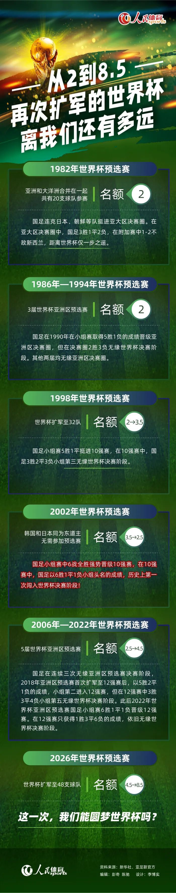 上半场补时2分钟，第47分钟，反击机会金玟哉中场抢断后直塞给到穆勒右路拿球突入禁区单刀破门，随后裁判吹罚越位在先进球无效。